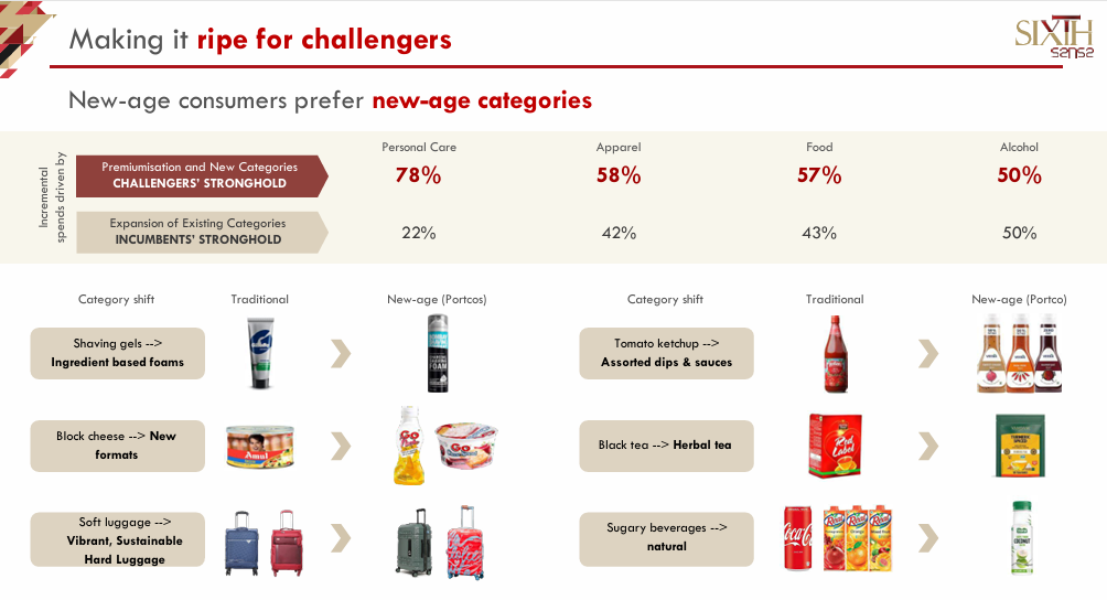 SSIO IV market opportunity and India consumption tailwinds